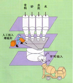 安多专治地下室结露的防水材料